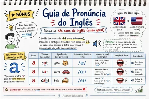Página do bônus Guia de Pronúncia